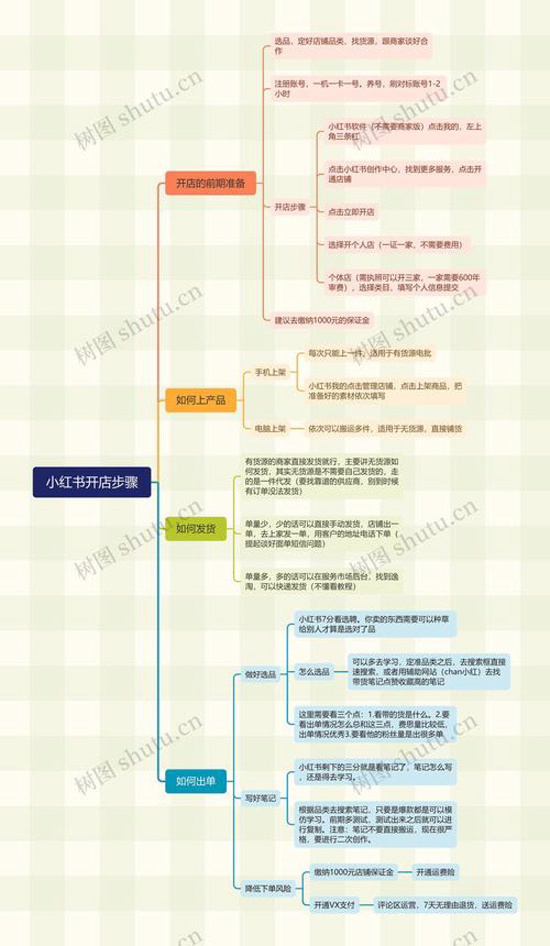 品牌电商化