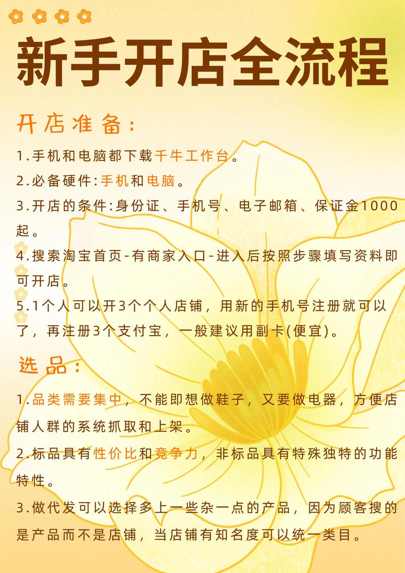 网上开店流程
