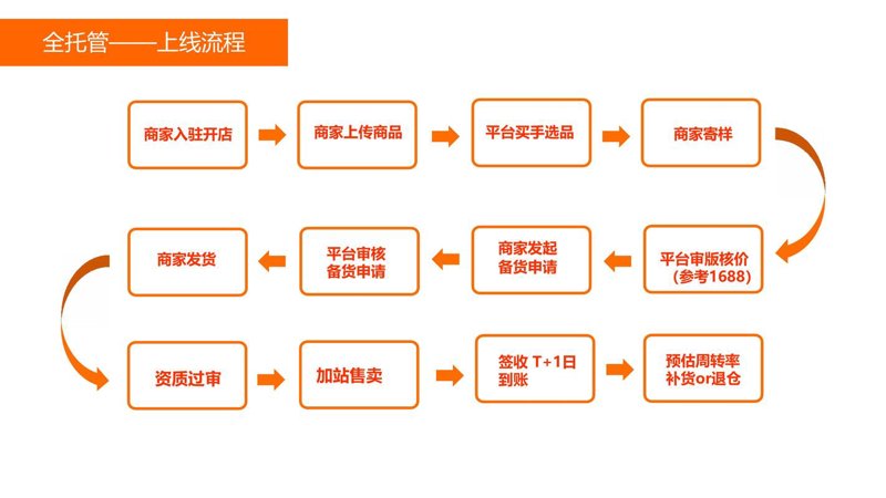 电商代运营：新电商时代的品牌“绿洲”